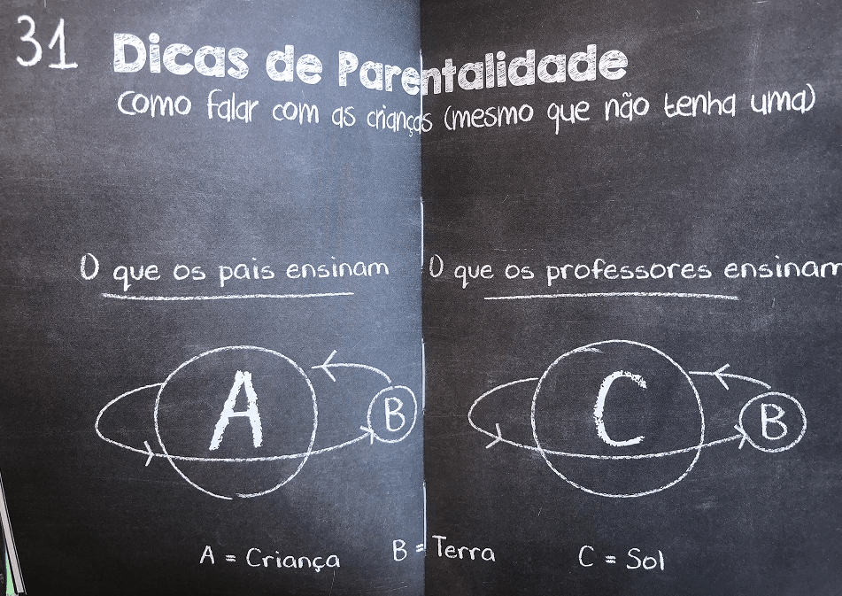 Dicas de parentalidade, como falar com as crianças.